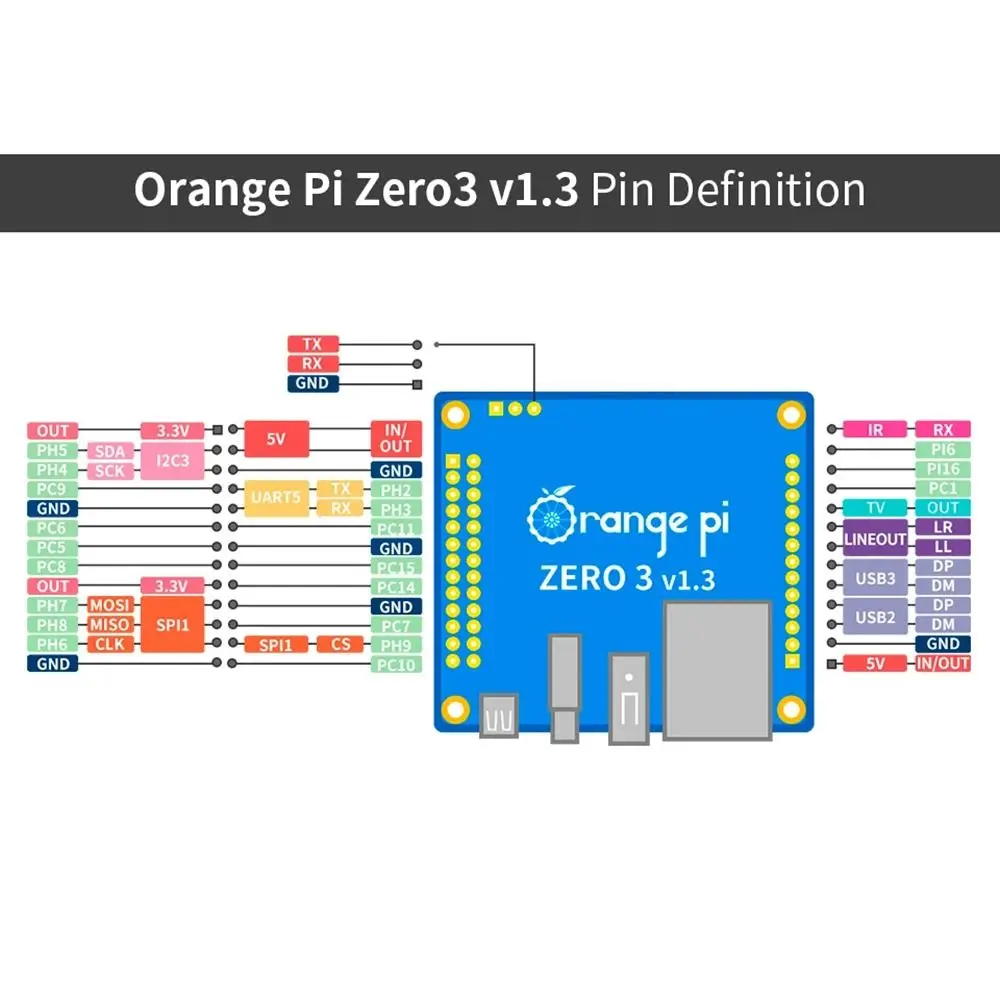 

1/1.5/2/4GB RAM DDR4 Orange Pi Zero 3 Allwinner H618 Bluetooth5.0 Development Board WiFi Bluetooth BLE Development Board