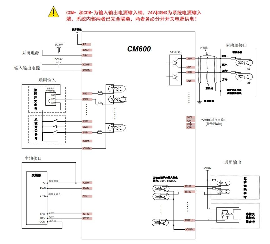 5Axis RTCP  CyclMotion 3axis 4axis CNC Motion Control System Offline Controller 10-Inch Android All-In-One Machine Supports ATC