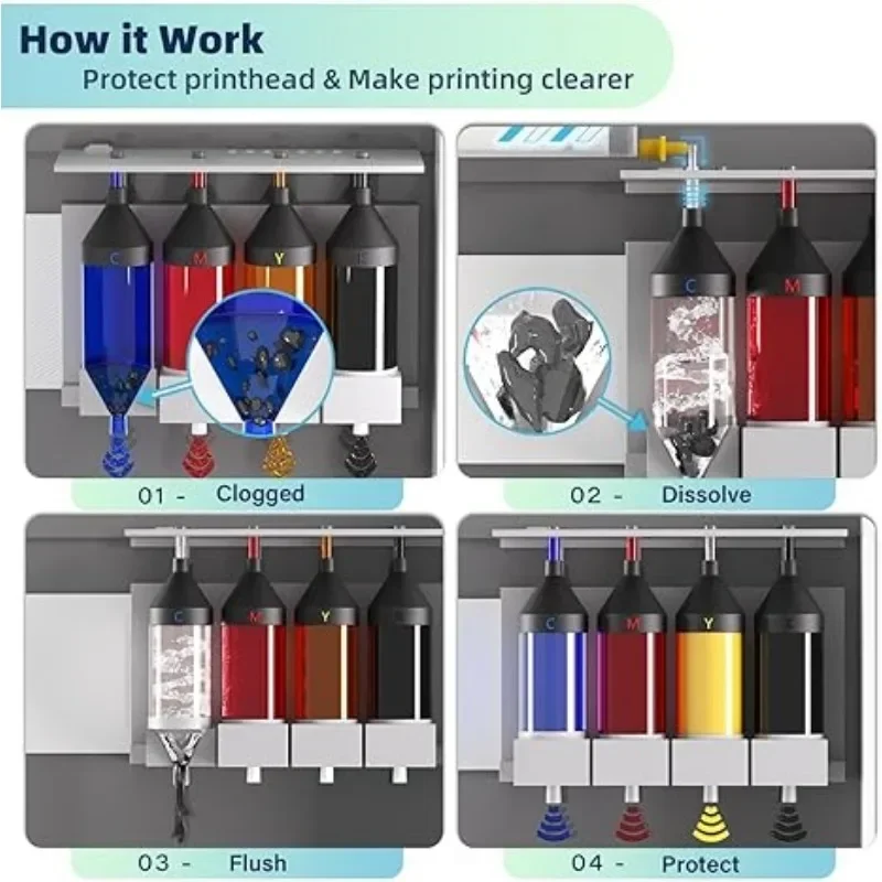 3U 100ML Printhead Cleaning Nozzle Cleaner Kit for Sublimation Dye Ink Printer Flush for Epson HP Canon Brother for Pigment