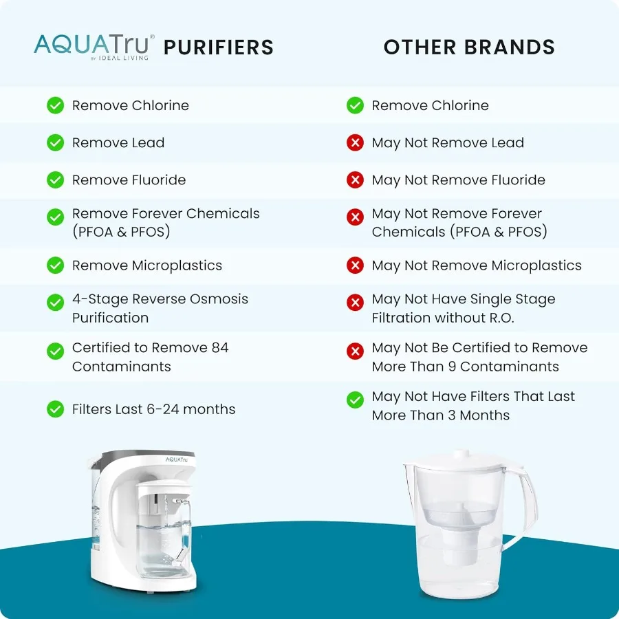 AquaTru Carafe Smart Countertop Water Purifier App-Connected 4-Stage Reverse Osmosis System with Glass Carafe Removes Forever C
