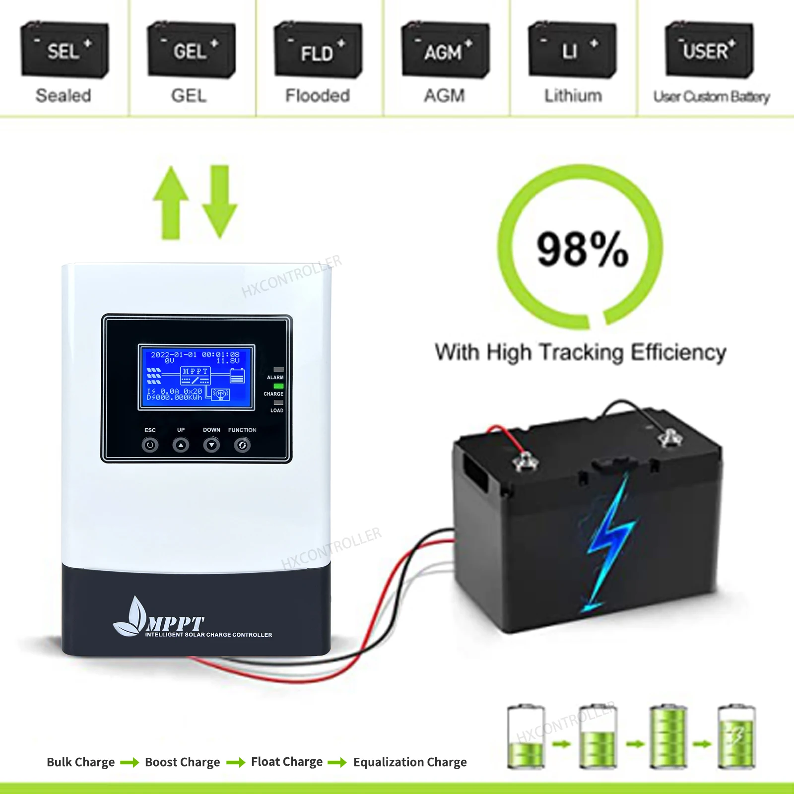 Imagem -03 - Controlador de Carga Solar Mppt Painel Solar Regulador pv Suporte Wifi Armazém do Navio do Brasil 150v dc 40a 60a 12v 24v 48v