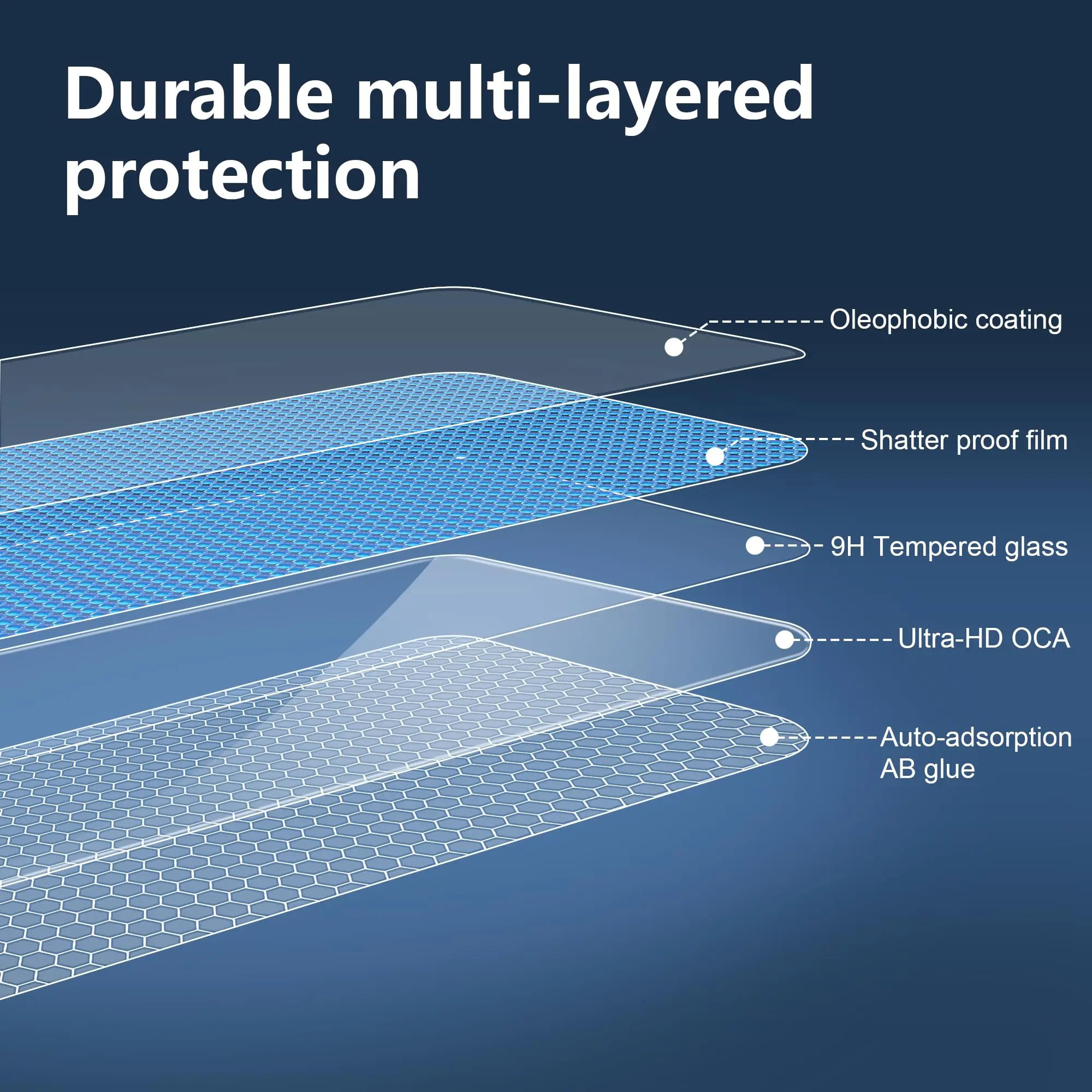 레드미 패드2 스크린 보호필름 및 카메라 보호필름 (레드미 패드 2 11인치용) 강화유리 스크린 보호필름 2개 및 렌즈 보호필름
