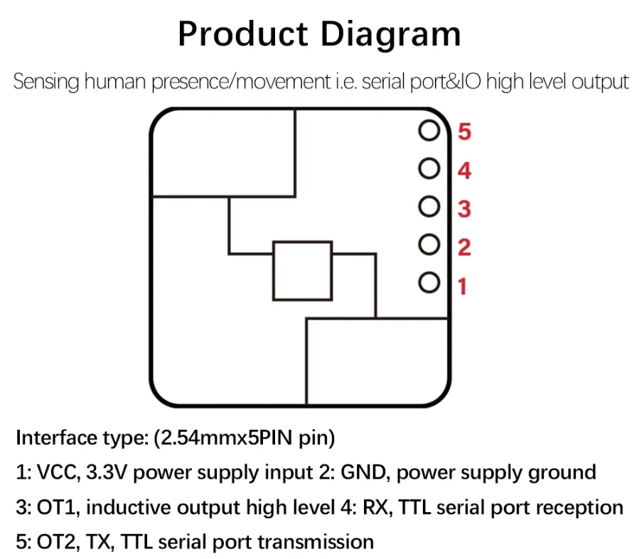 24GHz hlk ld2420 Millimeter welle radar human Präsenz sensor modul DC 3,3 V Mikro bewegung intelligenter Sensor – Detail 3