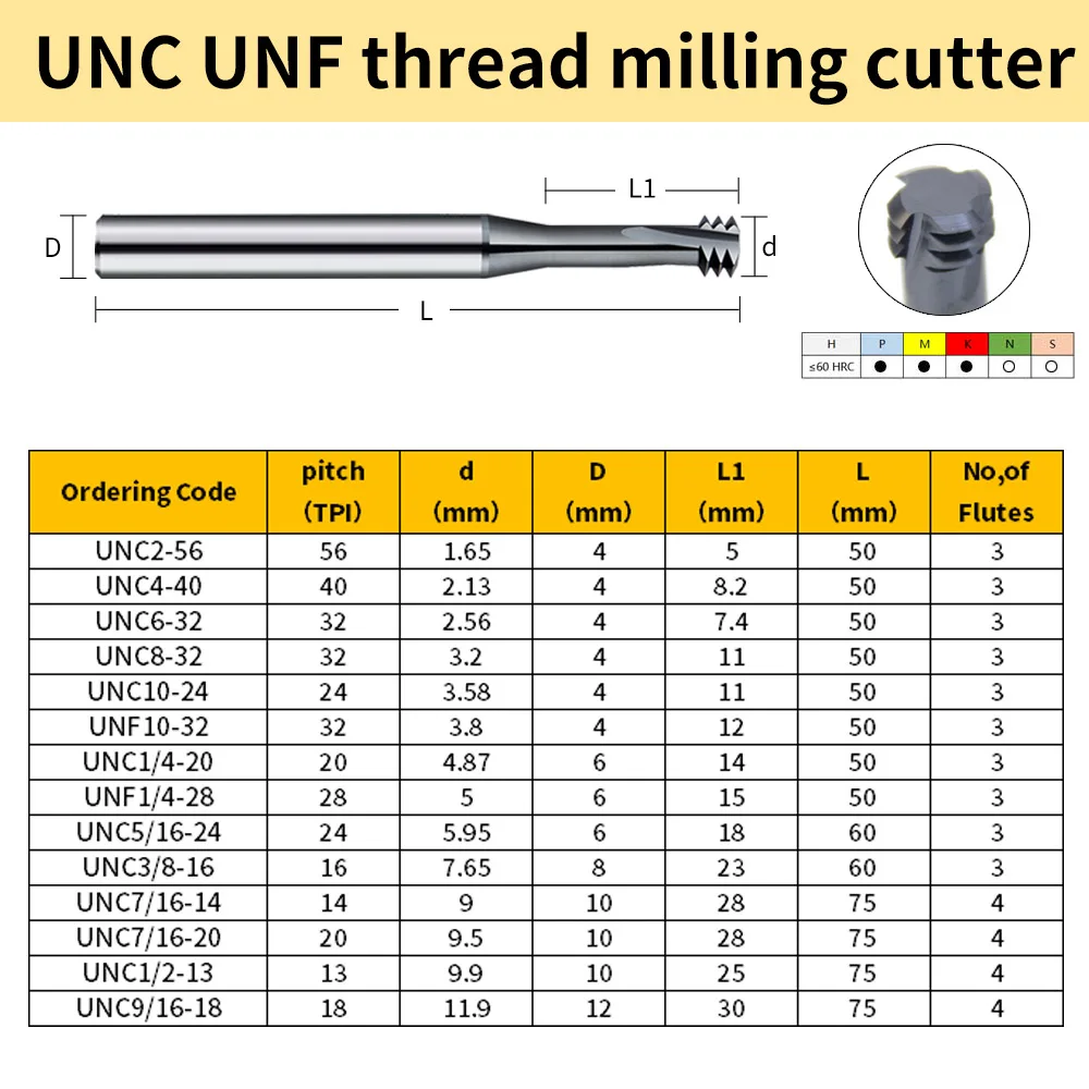 LUOCUT 5 قطعة CNC الموضوع قاطعة المطحنة الخيط الأمريكي 60 درجة UN/UNC طلاء الصلبة كربيد للصلب الفولاذ المقاوم للصدأ