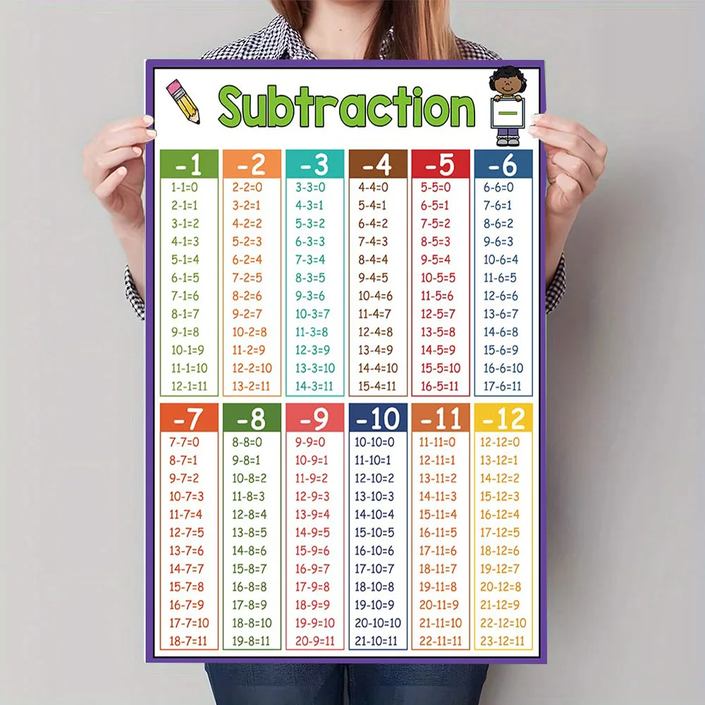 Multiplikationstabelle, Leinwand-Kunstposter – pädagogisches Mathe-Wanddekor-Poster für Kinderzimmer und Klassenzimmer – Detail 7