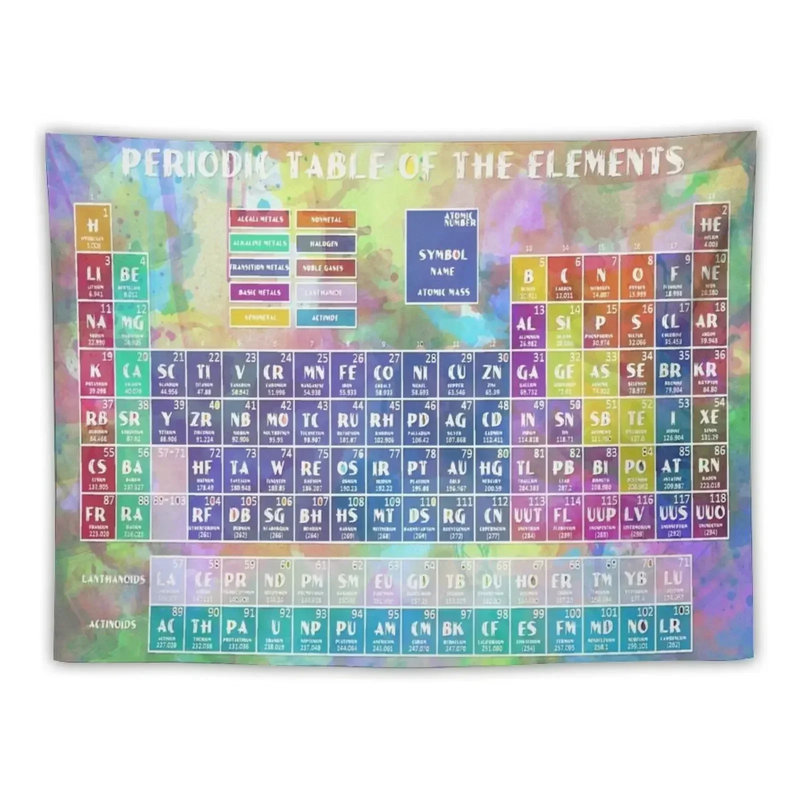 

periodic table of the elements 6 Tapestry Aesthetic Room Decors Wallpapers Home Decor Wall Deco Tapestry