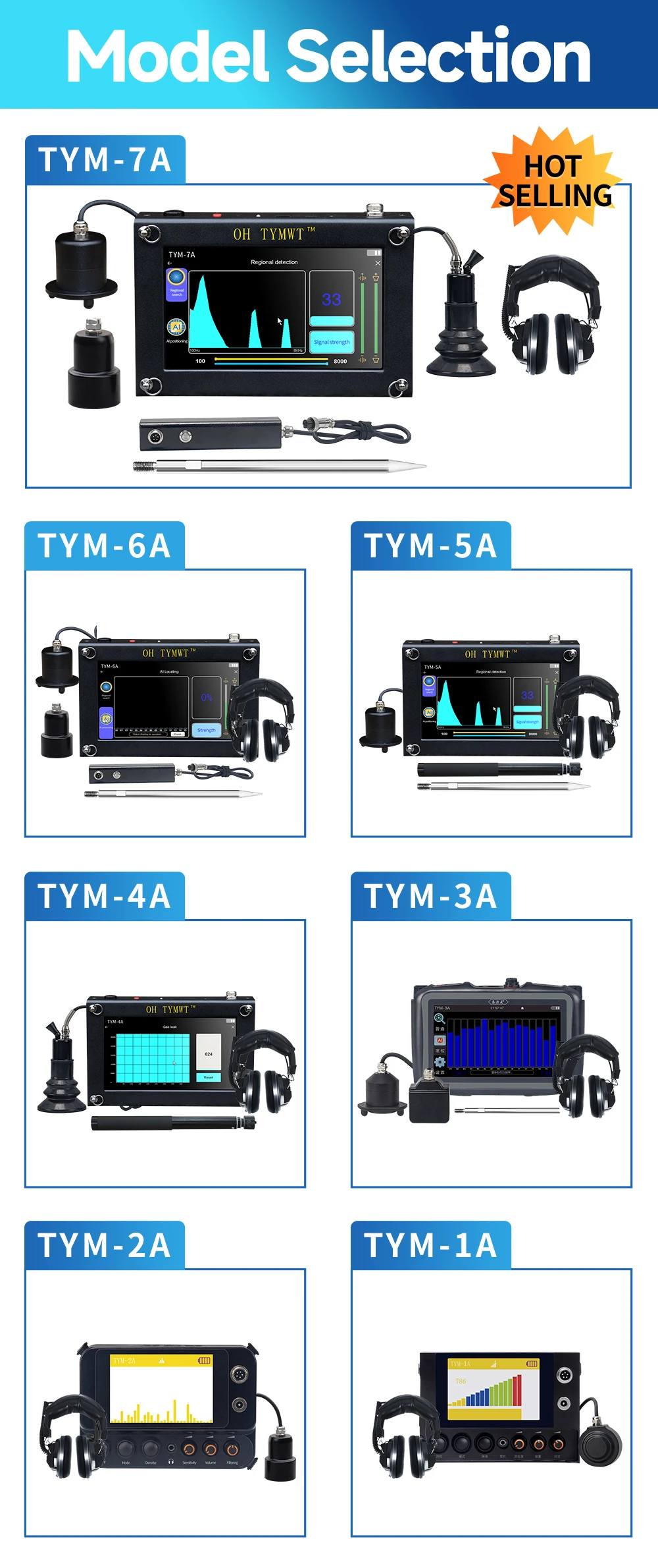 TYM-A Series Pipeline Water Leak Detector Gas Tracer Acoustic Detection Device Underground Pipe Leak Detector