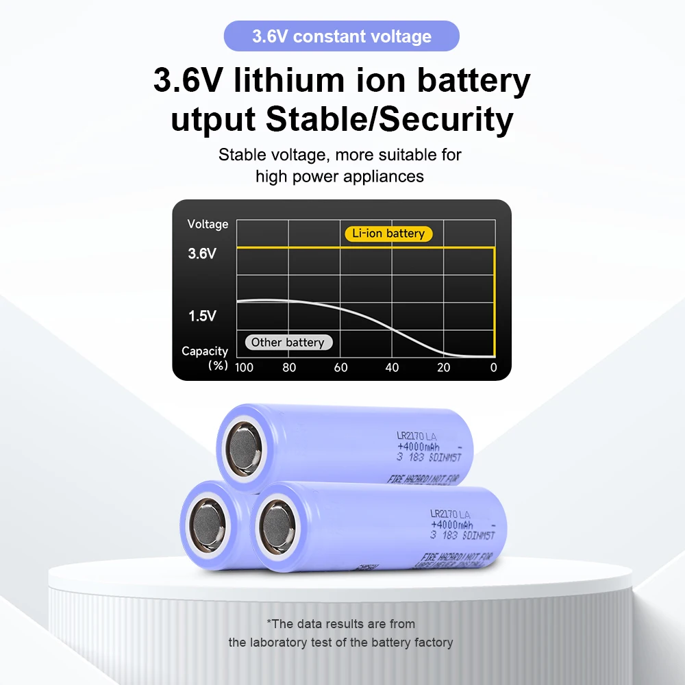 Lithium ion rechargeable battery with a capacity of 4000mAh and a large capacity of 3.6V can be used for power tools