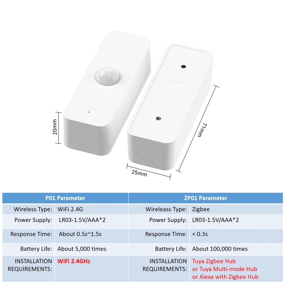 Tuya-Sensor de movimiento Zigbee PIR para el hogar, Detector infrarrojo de cuerpo humano, seguridad, vida inteligente, funciona con Alexa y Google