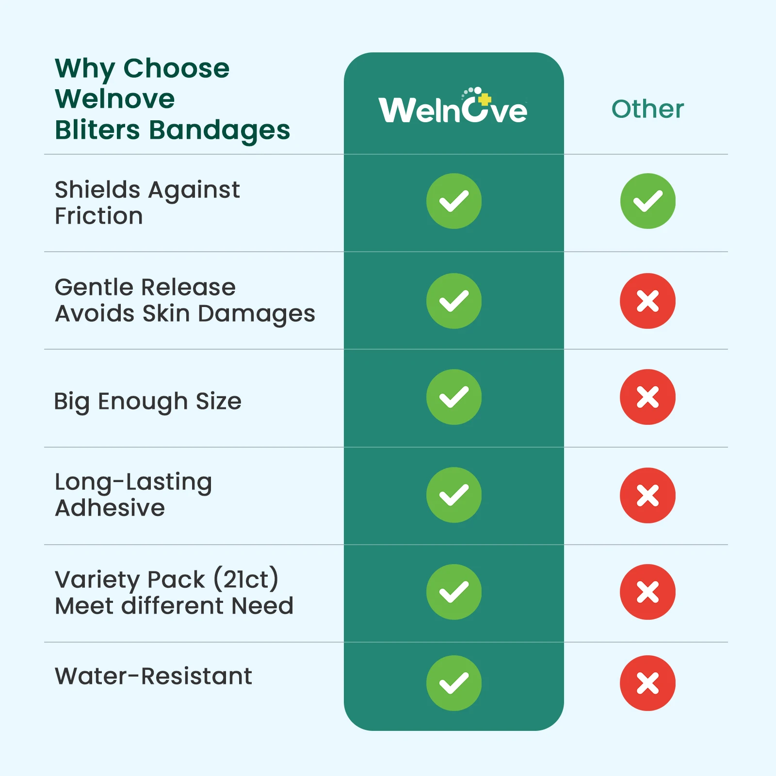 10/20/30Pcs Sumifun Bunion 올바른 통증 완화 석고 발 물집 제거 패치 Anti-Abrasion Feet Corn 통기성 스티커