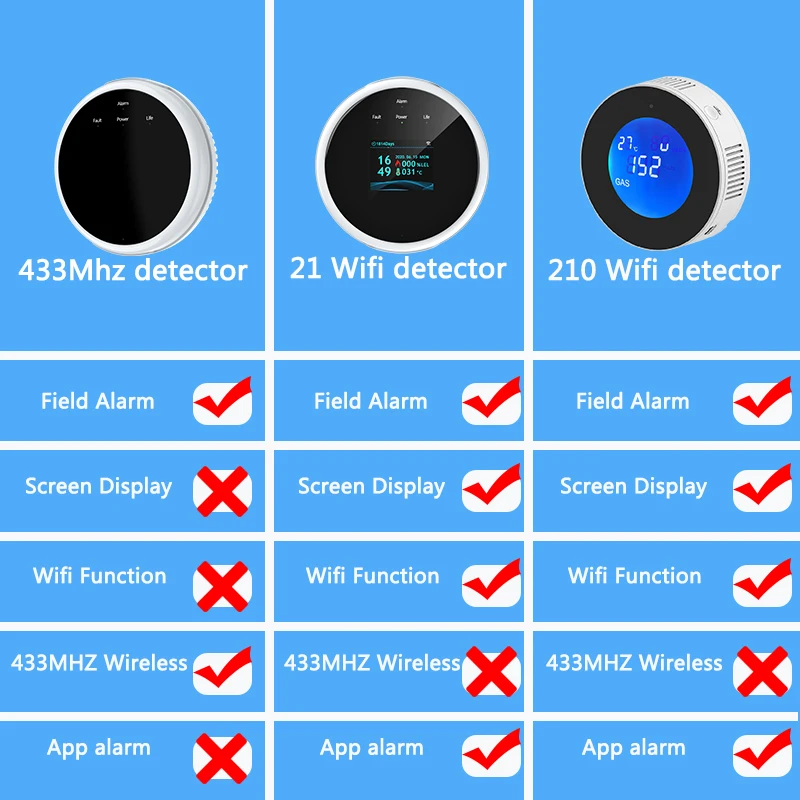 Détecteur de gaz naturel Tuya avec fonction de température, détecteur de fuite, détecteur de gaz Combustible, wi-fi, écran LCD, pour maison connectée