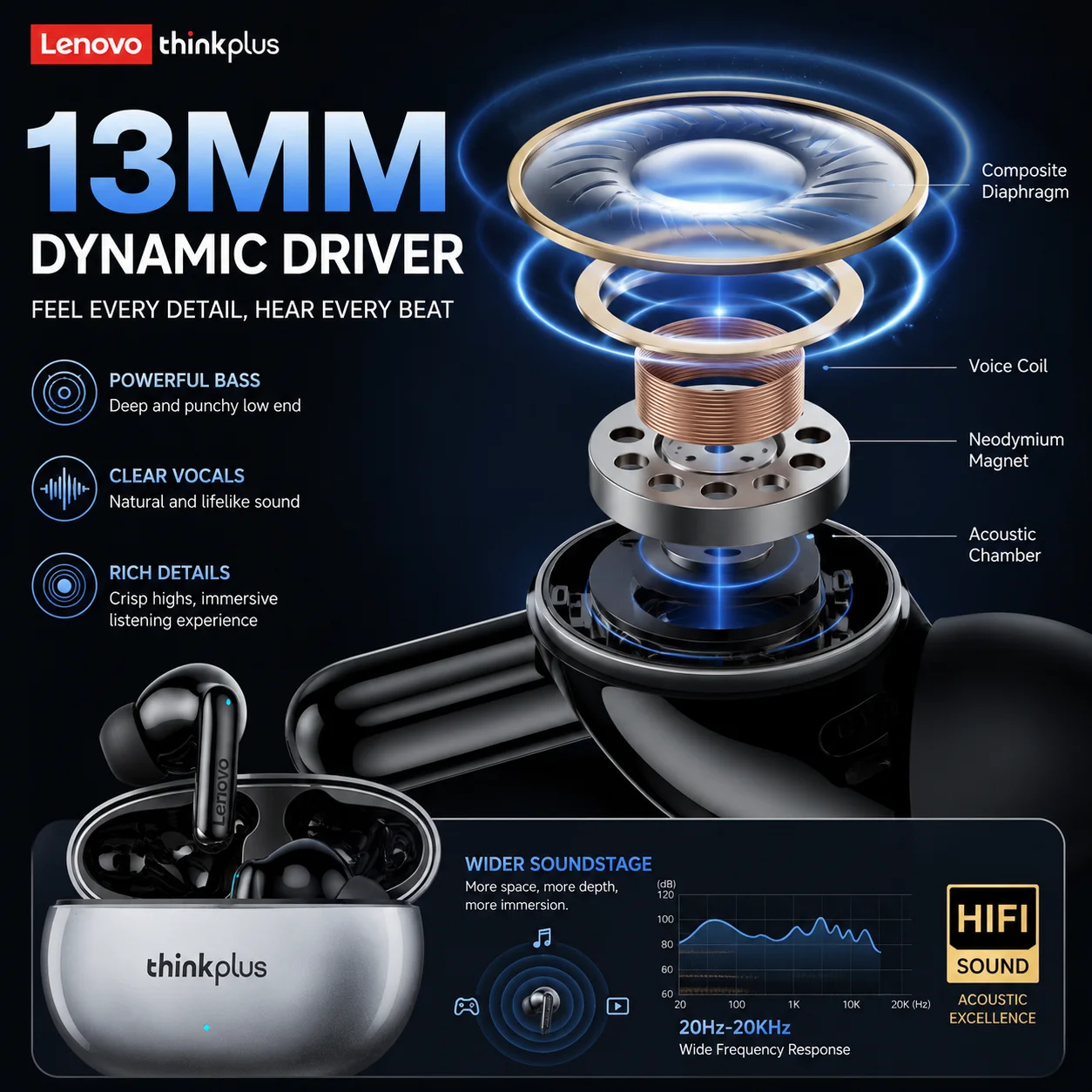 Lenovo XT88 TWS Wireless Bluetooth Earphones Dual MIC Stereo ENC Noise Reduction Bass HIFI Touch Control Earbuds Gaming Earbuds