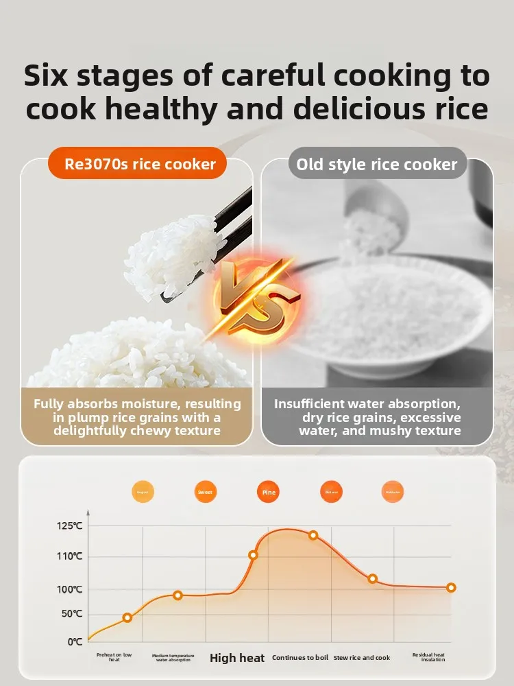 0 coating rice cooker 3 liters household multifunctional 316L stainless steel uncoated rice cooker new style 2 to 4 people