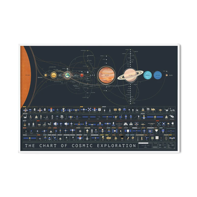 Solar System Galaxy Voyager Apollo Space Star Trek Canvas Wall Art Print Poster Decorative Painting Modern Pictures Living Room