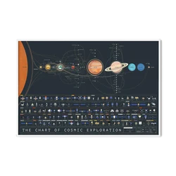 Solar System Galaxy Voyager Apollo Space Star Trek Canvas Wall Art Print Poster Decorative Painting Modern Pictures Living Room