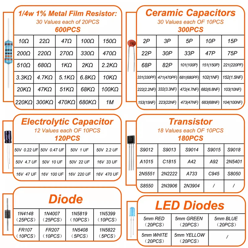 Confezione di resistori da 1390 pezzi pacchetto di condensatori elettrolitici pacchetto di condensatori ceramici a Transistor a diodi a emissione luminosa a LED