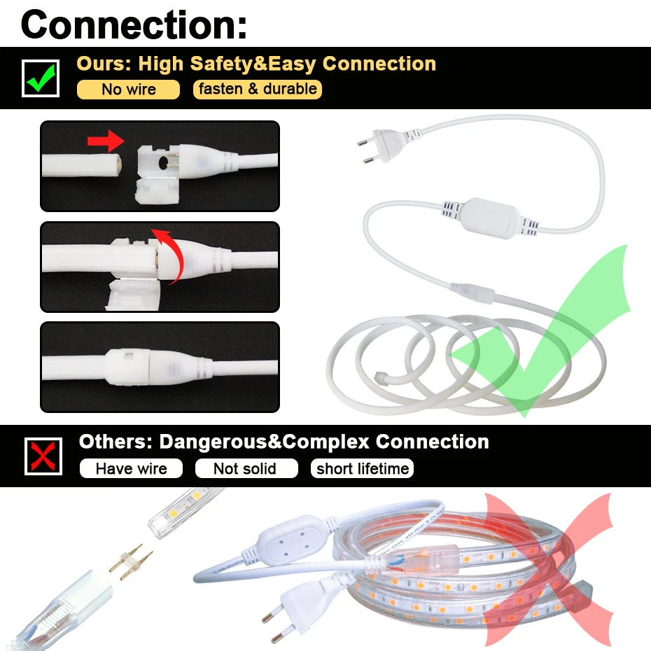 Imagem -04 - Led Luz Tira 288leds m Smd2835 Ip65 à Prova Dágua Fita de Iluminação Exterior com eu us Power Plug 220v 110v