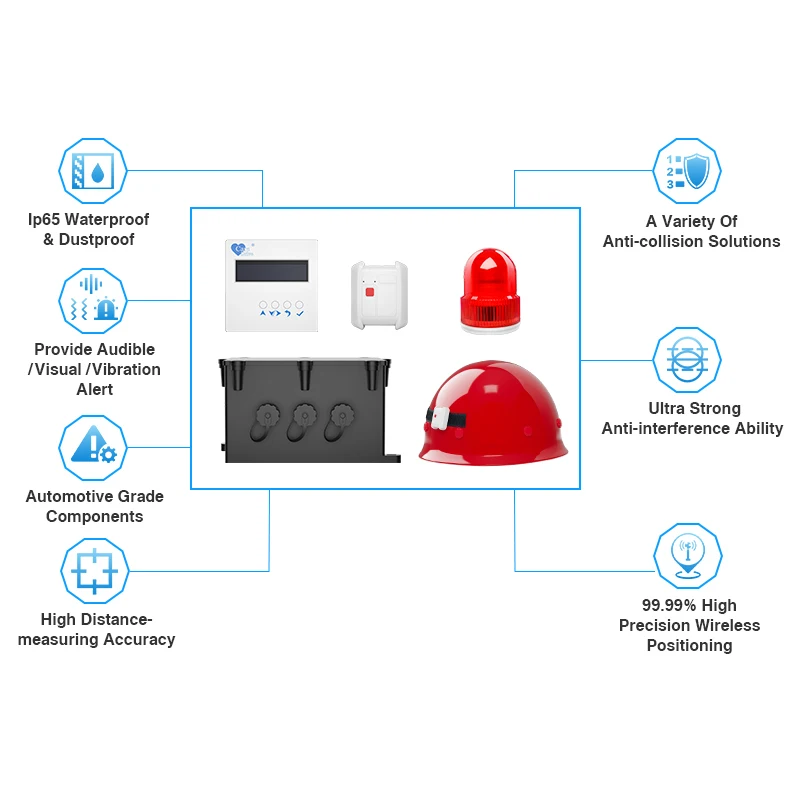 Alwaycare Industrial IP65 Waterproof UWB V2V V2P Wireless Positioning Pedestrian Detection Forklift  Collision Portable ABS