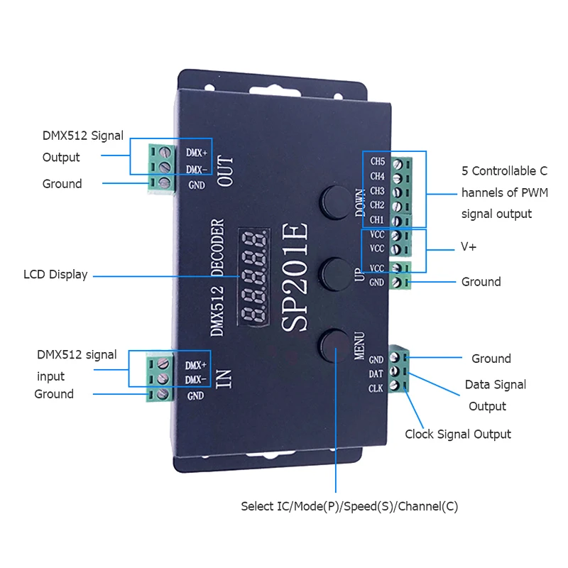 SP201E DMX512 Decoder LED SPI Controller Dimmer 1024 Pixel 5-24V for WS2812B RGB Magic Color Light Bar Stage Engineering Control