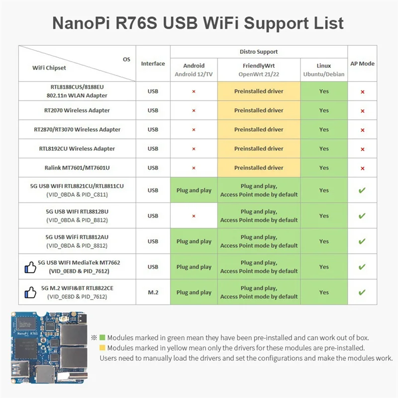 A37T-портовый RAM EMMC 2,5G Dual Ethernet для макетной платы Nanopi R76S, процессор RK3576, совместимый выход