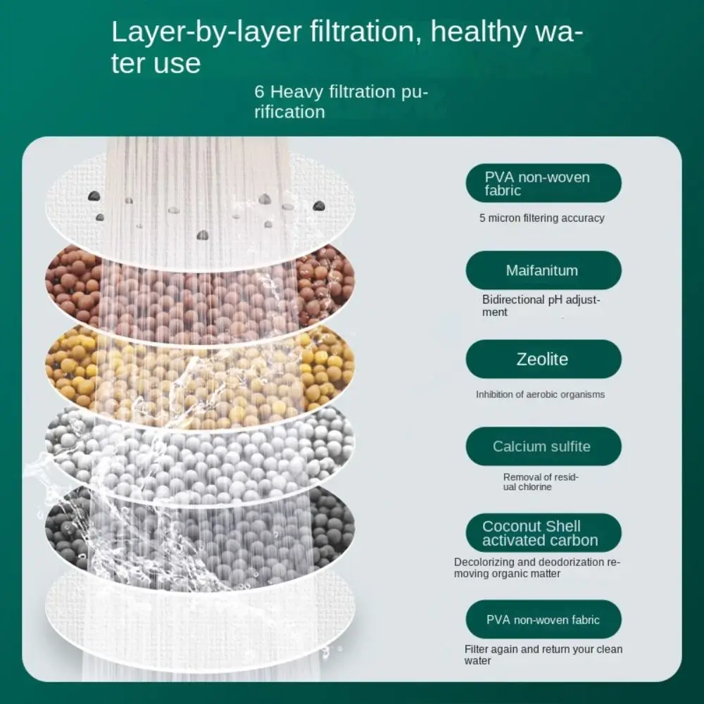 360 °   Filtro per rubinetto girevole a 6 strati Lavello Accessori per il bagno Estensori per rubinetti Strumento da cucina per filtrazione gorgogliatore