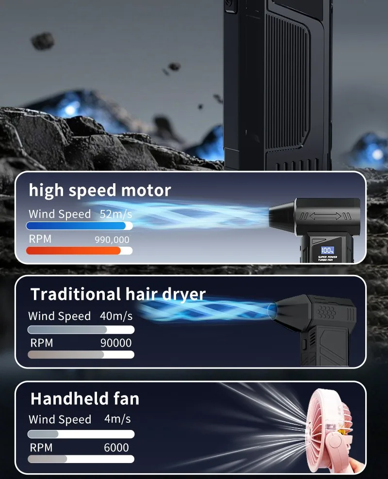 Wireless Jet Fan 990000RPM Brushless Motor Turbo Jet Blower Car Vacuum Cleaner Lighting/Digital Display Outdoor Portable Blower