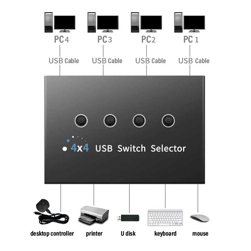 محول مفتاح KVM USB ، محول USB ، 4 إدخال ، 4 إخراج ، مركز تحكم للكمبيوتر المحمول ، طابعة كمبيوتر ، لوحة مفاتيح ، شاشة ماوس