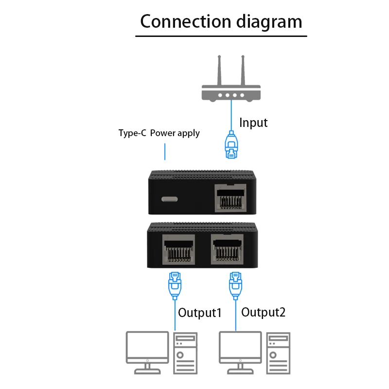 Network Splitter box Gigabit Network Switch Network cable splitter Game switch LAN Cable Extension Adapter RJ45 Switch 1000Mbps