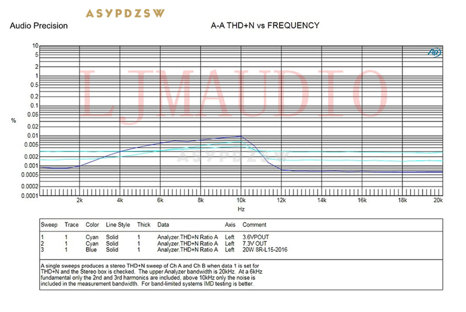 2 CH L15 Stereo Power amplifier IRFP240 IRFP9240 FET Finished board 150W+150W