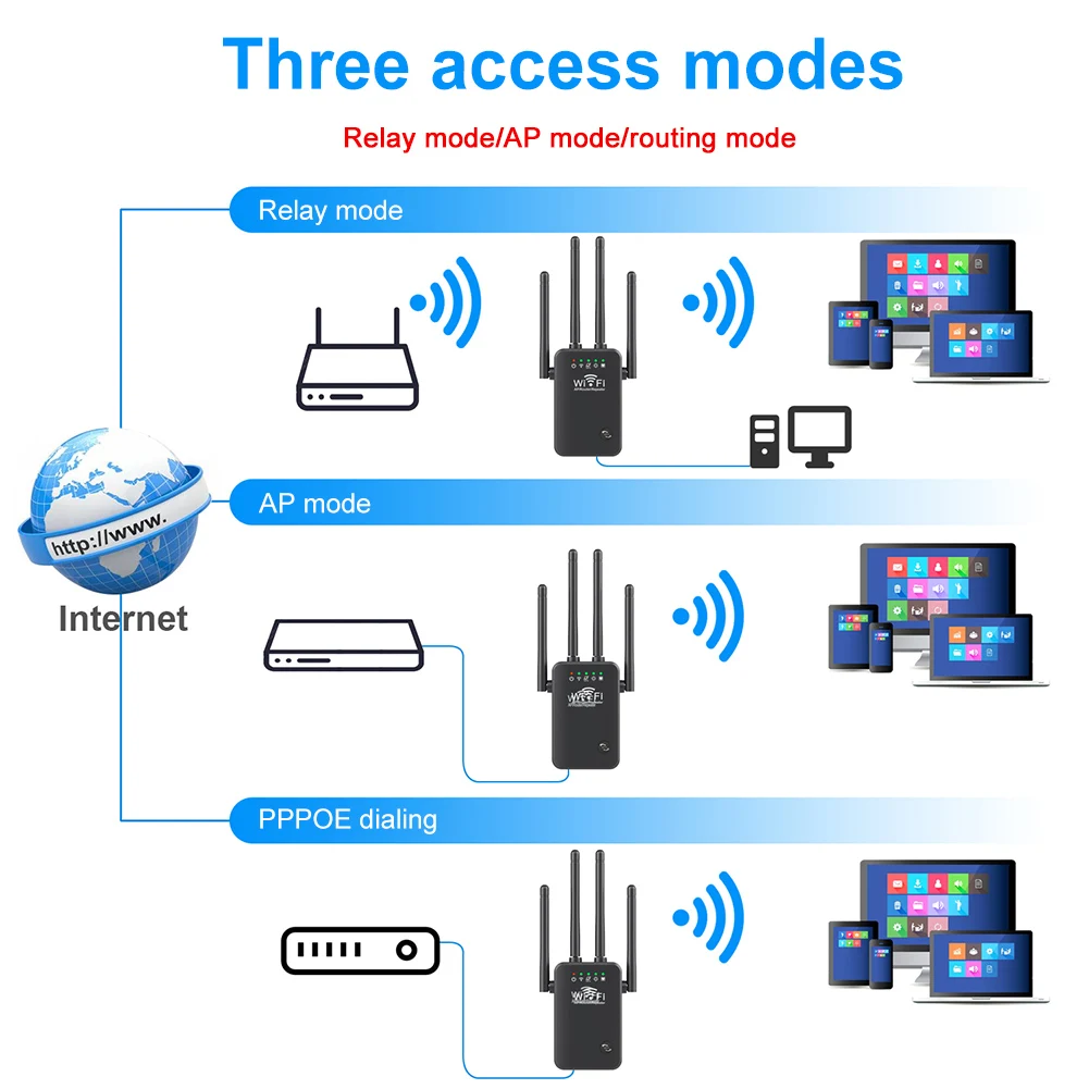Imagem -04 - Extensores Wifi Signal Booster 2.4g 5ghz sem Fio Wifi Repetidor 1200mbps Antena de Longa Distância para Casa com Porta Ethernet