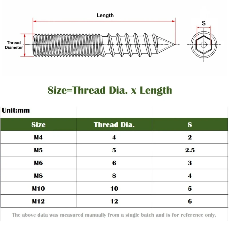 M4 M6 M8 M10 Double Ended Wood Screws  Stainless Steel Hanger Bolt Self Tapping Thread Rod Stud for Furniture Table Leg Cabinet
