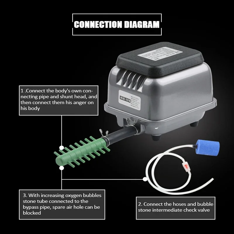 

Small High-pressure Oxygen Pump Fish Tank with A Large Air Volume of 30W Matched with Bubble Pad Diaphragm Electromagnetic Pump