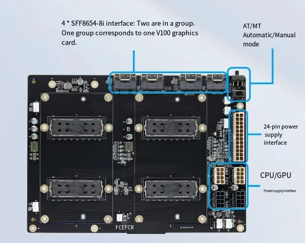 Dual SIM Direct 300GNVLink Interconnect Aom-sxmv Simplified，For nVIDIA V100 SXM2