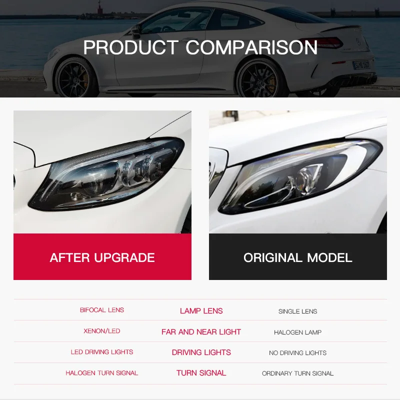 

Полностью светодиодные фары для Mercedes-Benz C-Class W205 2015-2021, комплект фар с LED-подсветкой, дневные ходовые огни, сигналы поворота.