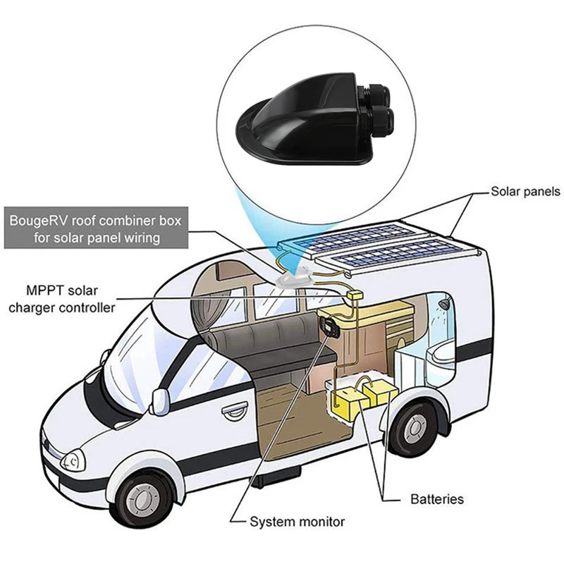 Roof Wire Entry Gland Box Solar Panel Cable Motorhome Caravan Boat