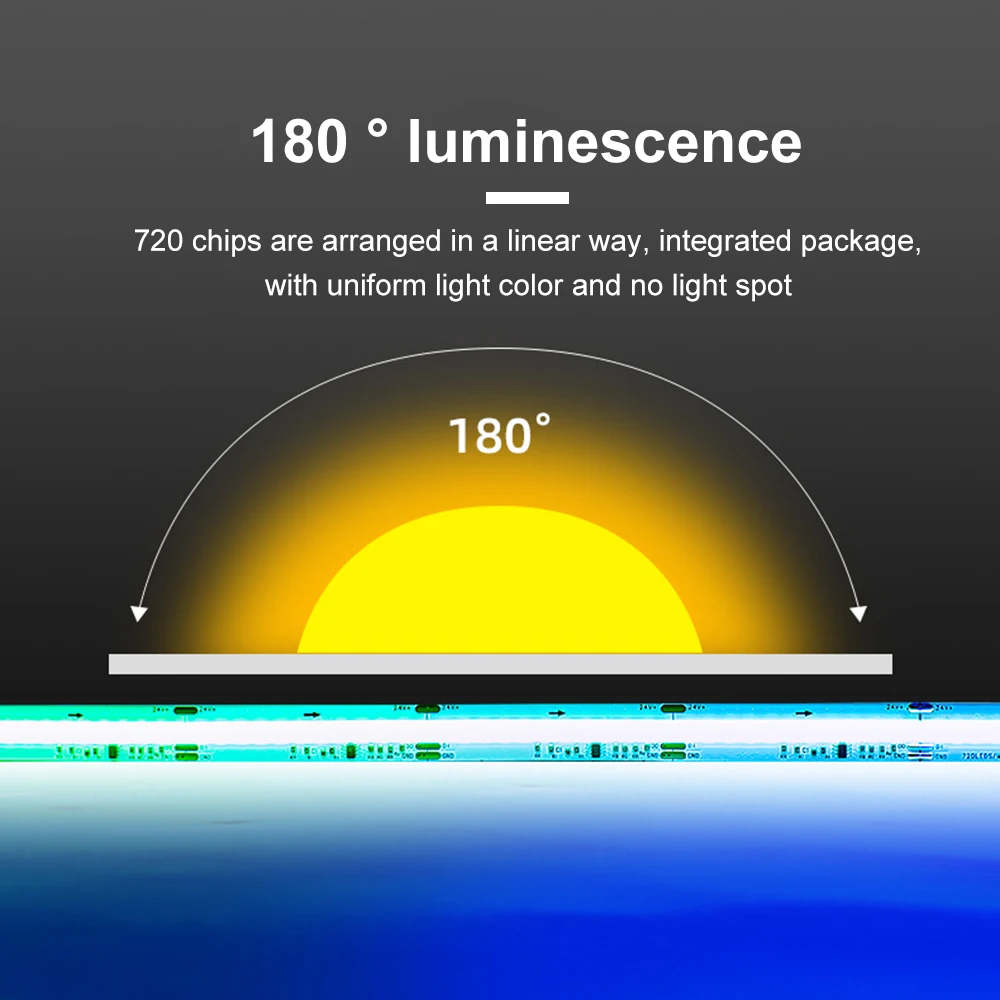 Dream Color COB LED Strip RGBIC  Addressable 5V 12V 24V WS2812B 720Leds High Density Flexible 5mm 12mm FCOB Light Tape For Decor