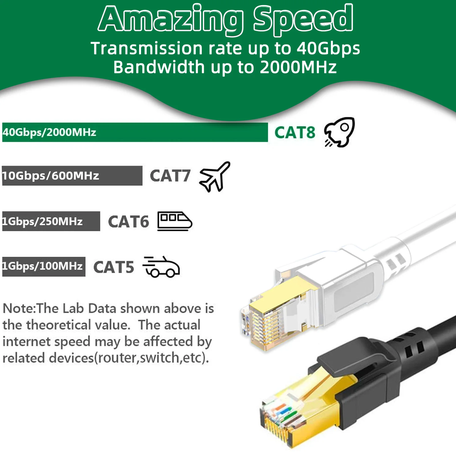 Thumbnail 2 - #50 Waterproof RJ45 Cables Price Drop Alerts