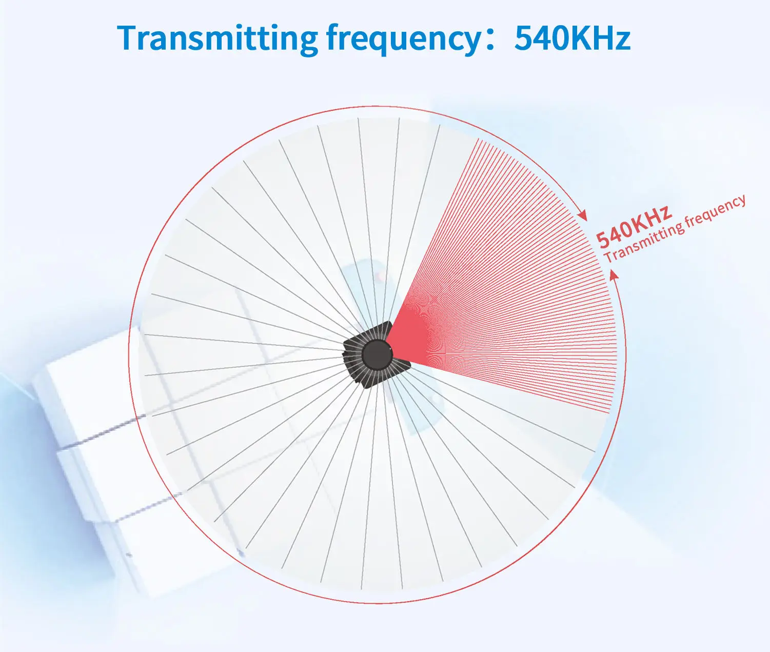 Hinson FE50FA AGV AMR vorkheftruck PRT met geavanceerde optische LIDAR-sensor 360 graden scannen tot 50 meter afstand