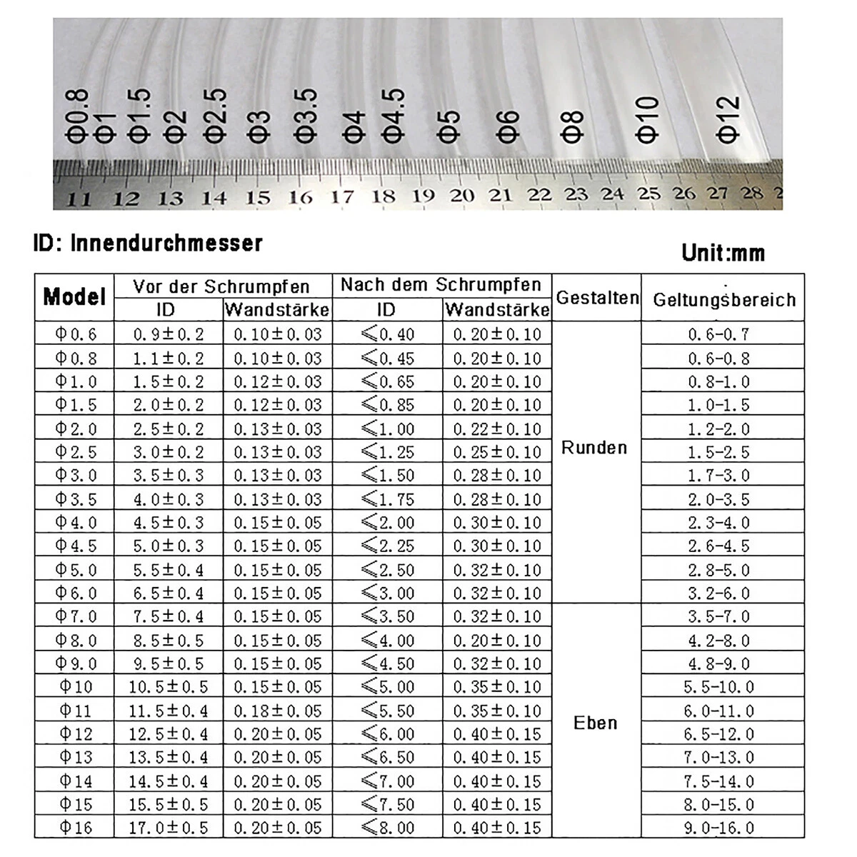 5~50Meter Transparent Ø0.8mm-18mm Ultra-thin 2:1 Heatshrink Tube Thin wall Clear Heat Shrink Heatshrink Tube Tubing Wire Sleeves