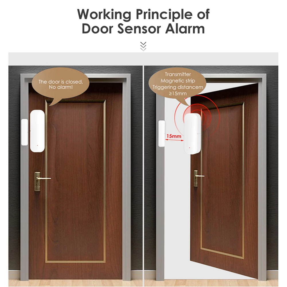 WiFi/Zigbee Smart Door Sensor Notification Tuya Support for Google Home/Alexa Works With Smart Life for Bussiness Burglar Alert