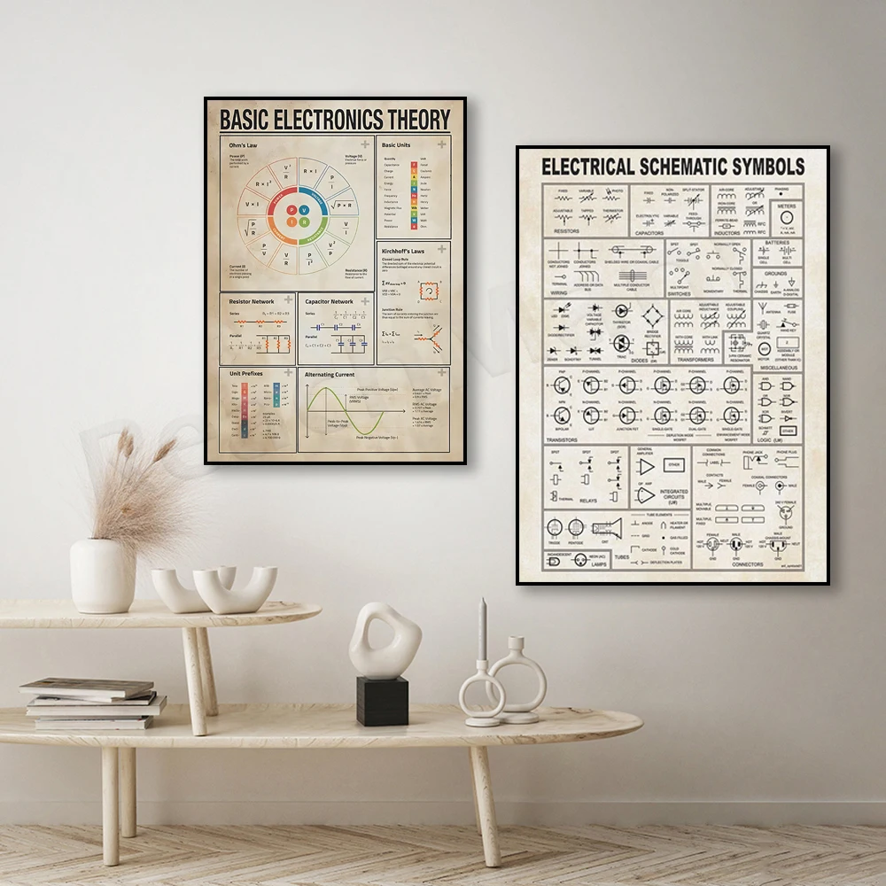 Basic Electrical Knowledge PDF: Is This Wall Poster the Best Learning Tool for Students and Electricians?