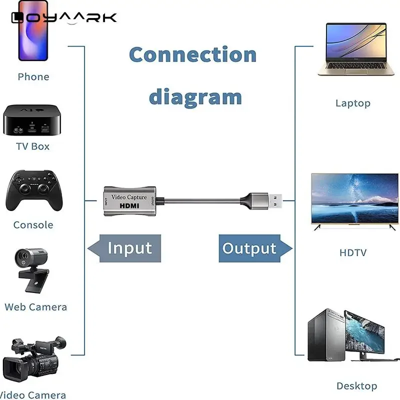 Usb C Video Capture Card Hdmi 1080P 60fps Game Capture Apparaat Voor PS4 Xbox Telefoon Dvd Hd Camera Live streaming Box Opname