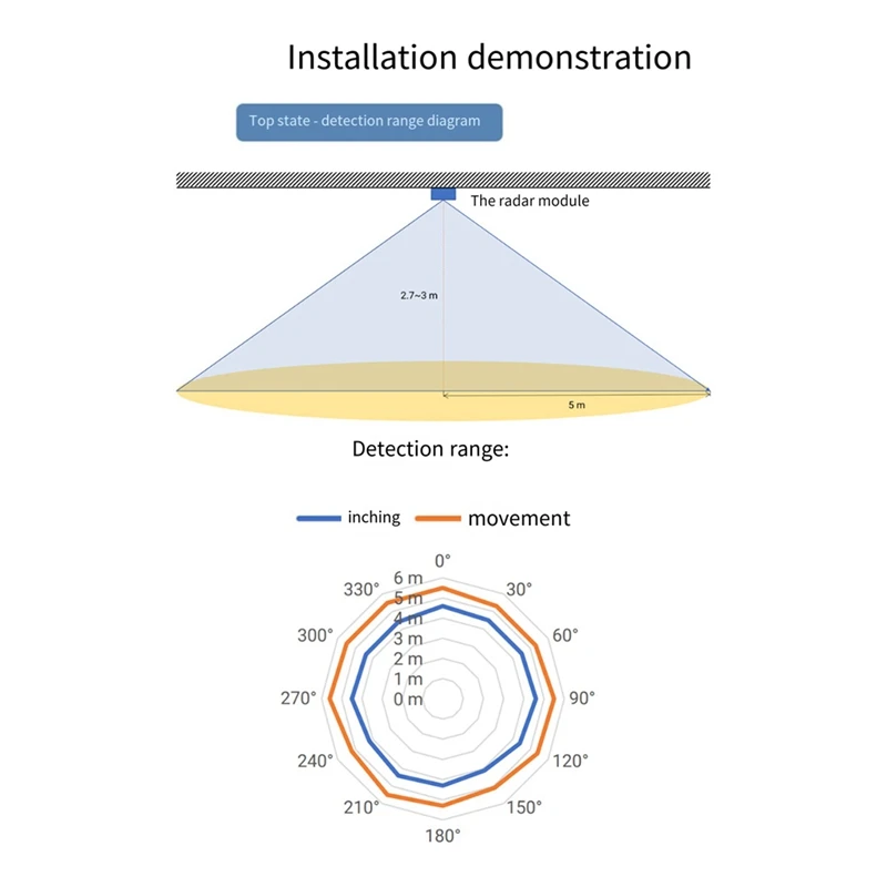 1 шт., 24G миллиметровый волновой радар, датчик синей печатной платы, высокая чувствительность S3KM1110, интеллектуальный модуль микро-движения человеческого тела, диапазон ISM