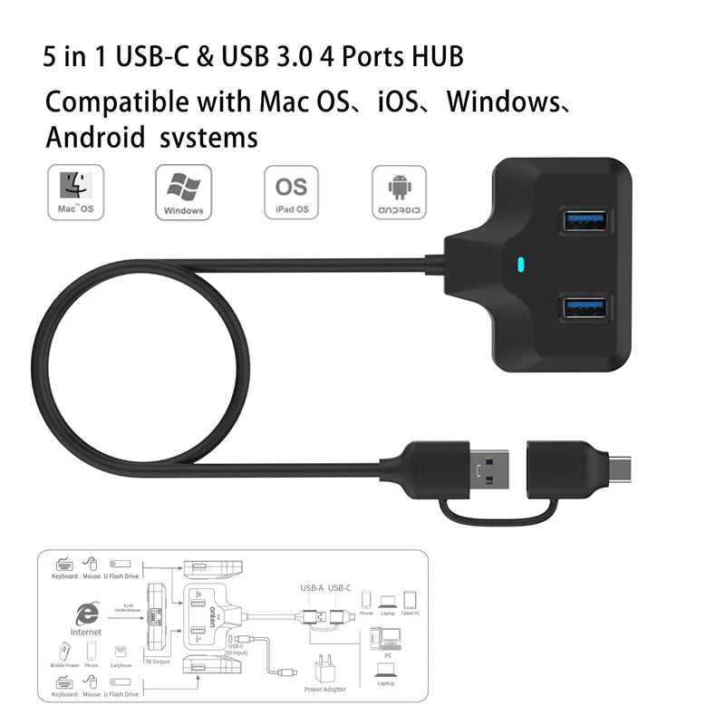 Adaptateur répartiteur Plug and Play, station d'accueil multifonction, extension informatique Ethernet, station d'accueil HUB de type C/USB