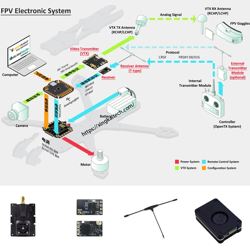 FPV ELRS 433MHz VRX VTX Modülü Alıcı Kiti Alıcı 100mW T Anten Hızlı Anten Nano ExpressLRS Alıcı Nano FPV Drones için