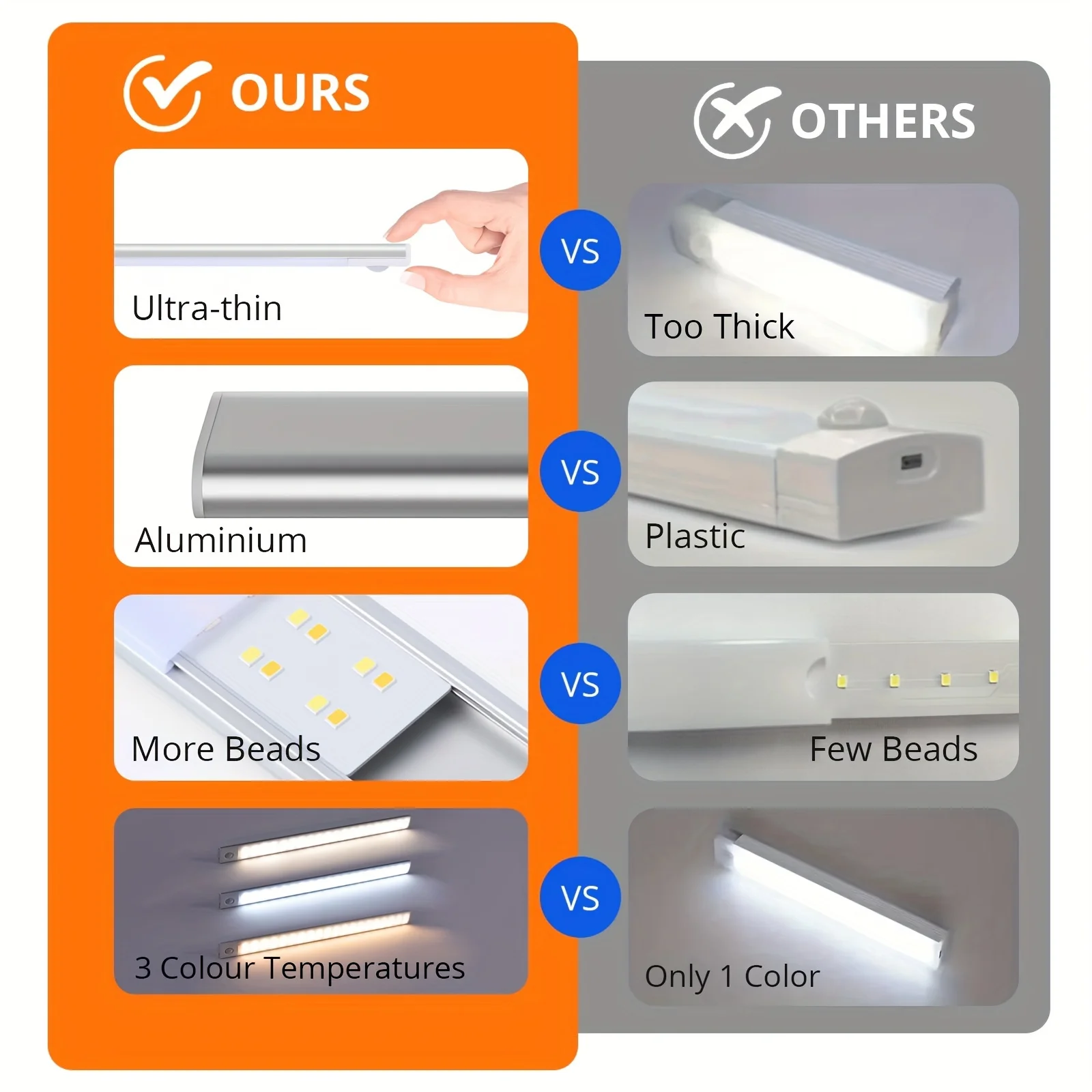 2pc LED Light Strip Cabinet Light USB Type-C Rechargeable Motion Sensor LED Lamp for Bedroom Kitchen Wardrobe Cabinet Lighting