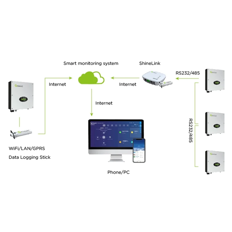 Growatt Hybrid 3 Phase Inverter 4KW 5KW 6KW 7KW 8KW 10KW Solar Inverter Price