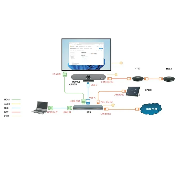 Best 4K Video Conference Camera System All-in-One With Smart AI, Microphone & Speaker,BYOM Solution For Meeting Room
