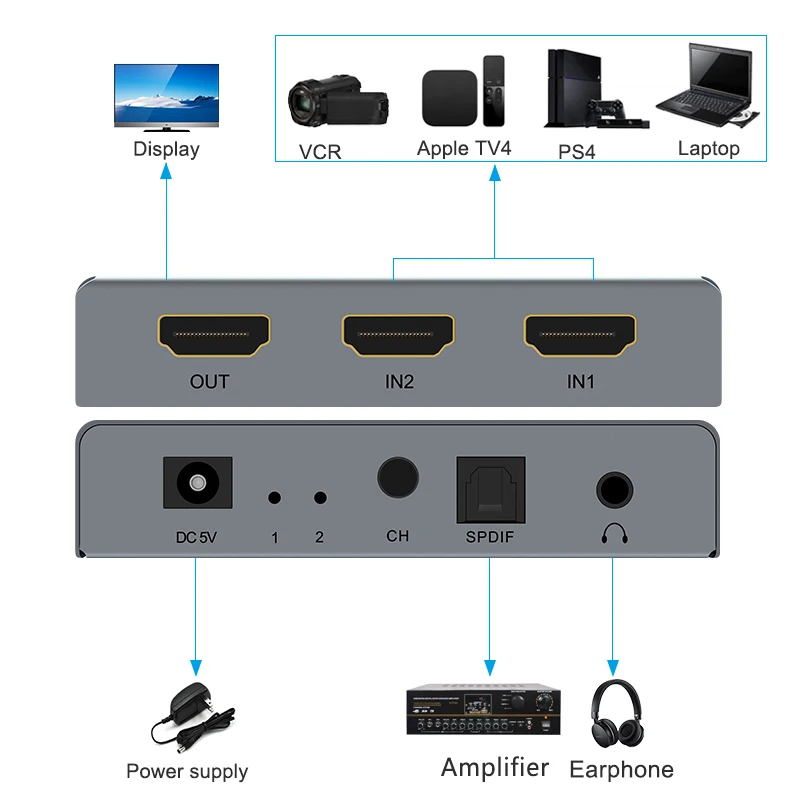 Ekstraktor Audio HD z przełącznikiem kompatybilnym z przełącznik HDMI HD 2x1 HDR Adapter Audio dla PS4 TV, pudełko HD HDMI