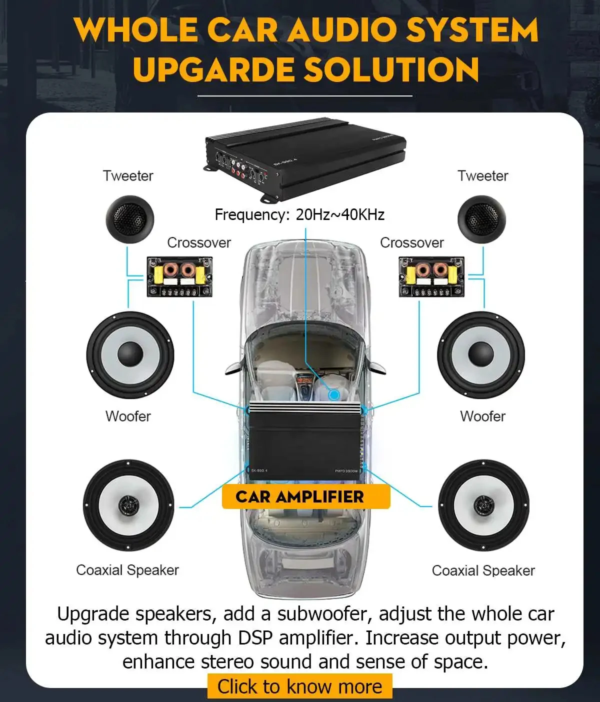 AMPLIFICADOR DE POTENCIA de Audio para el hogar, 4 canales, 12V, amplificadores de sonido para el hogar, amplificador Digital estéreo, Subwoofer Max 9900W